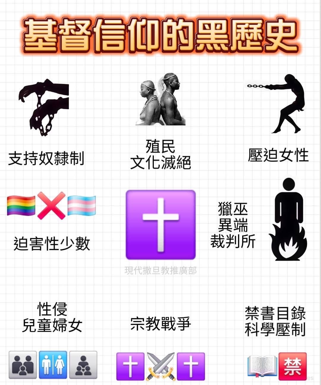 基督信仰的黑歷史