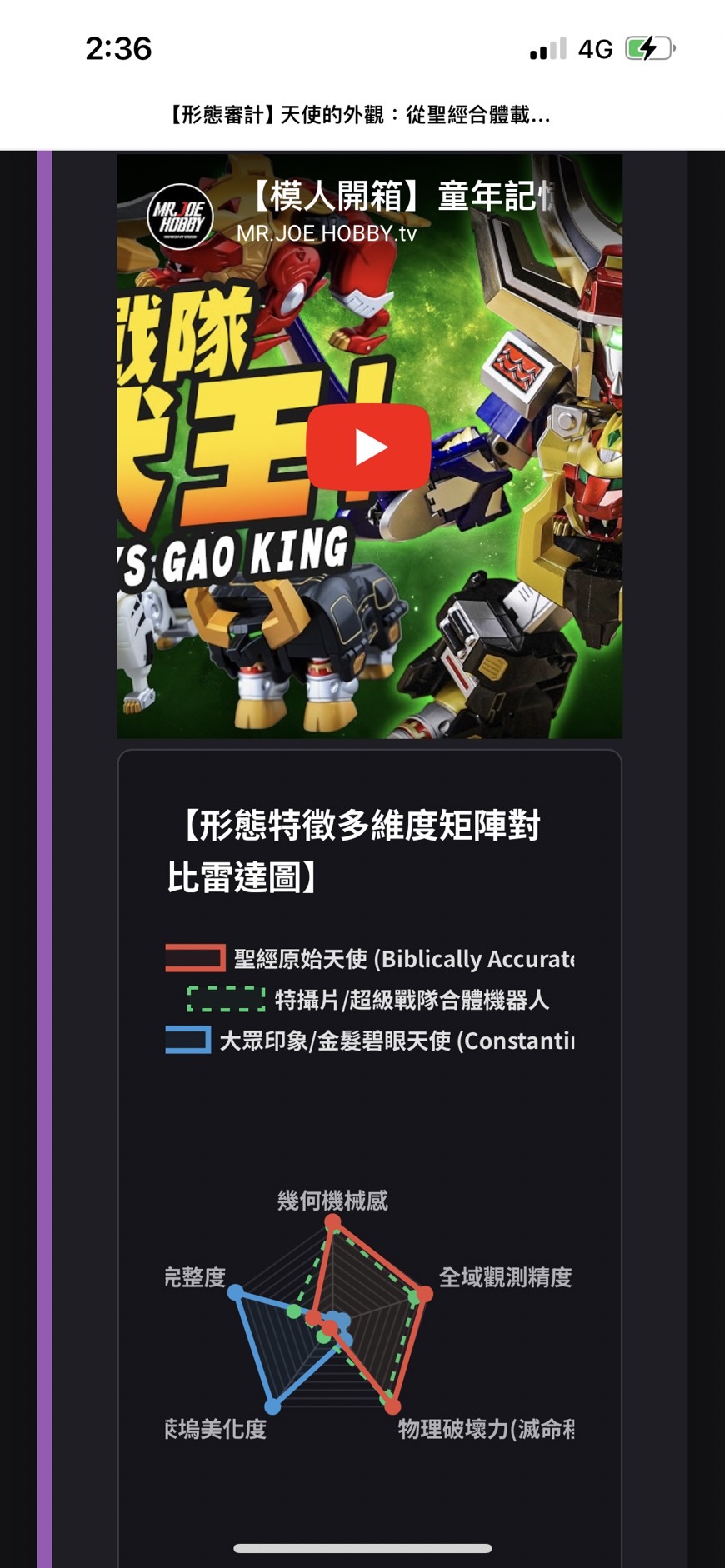 天使雷達圖加上Viewport內縮截圖
